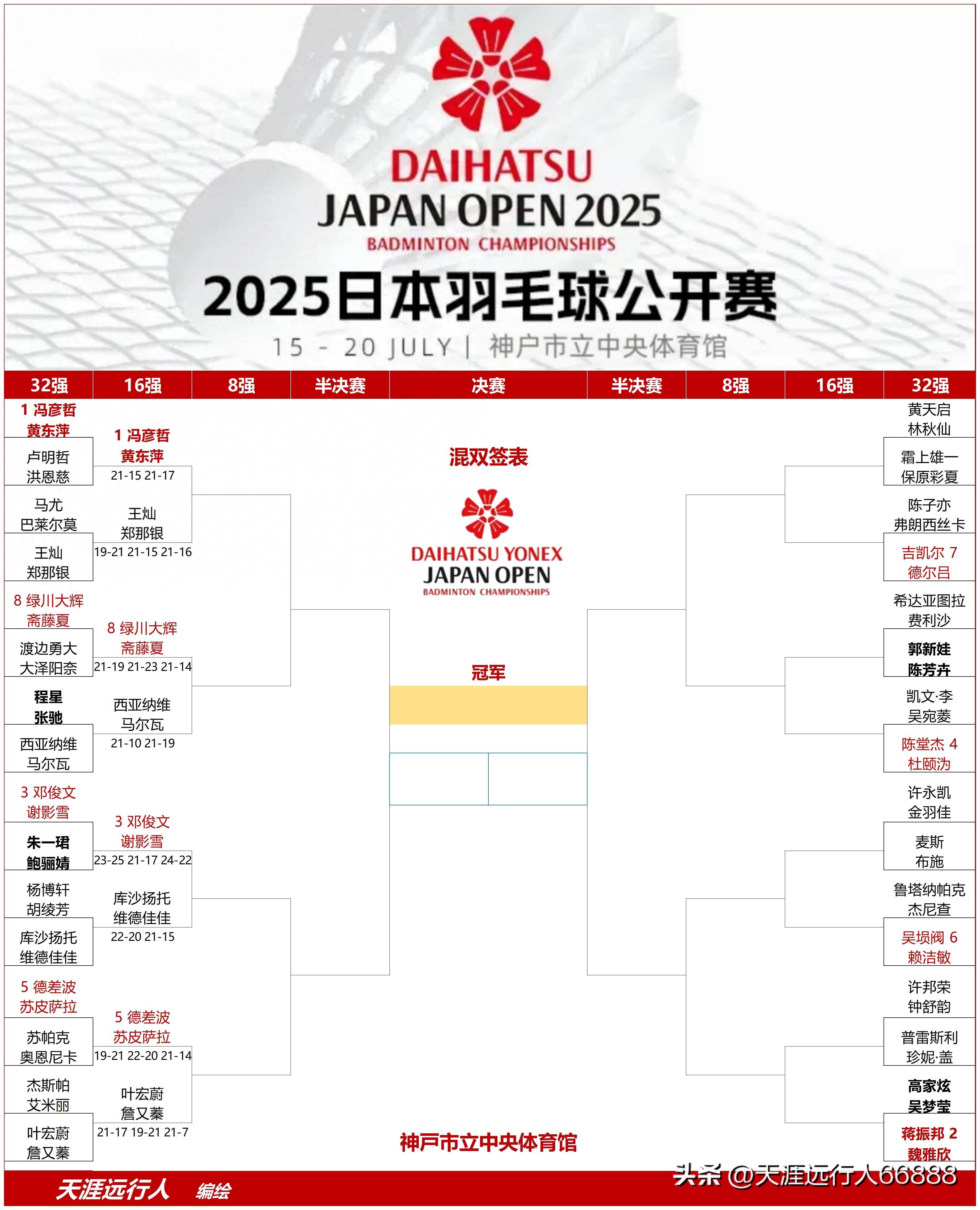 日本羽毛球队鏖战英格兰羽毛球队，戴资颖制霸全场